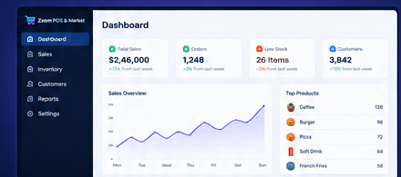 Zoom POS & Market Dashboard Preview